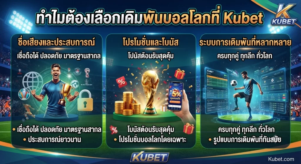 ทำไมต้องเลือกเดิมพันบอลโลกที่ Kubet