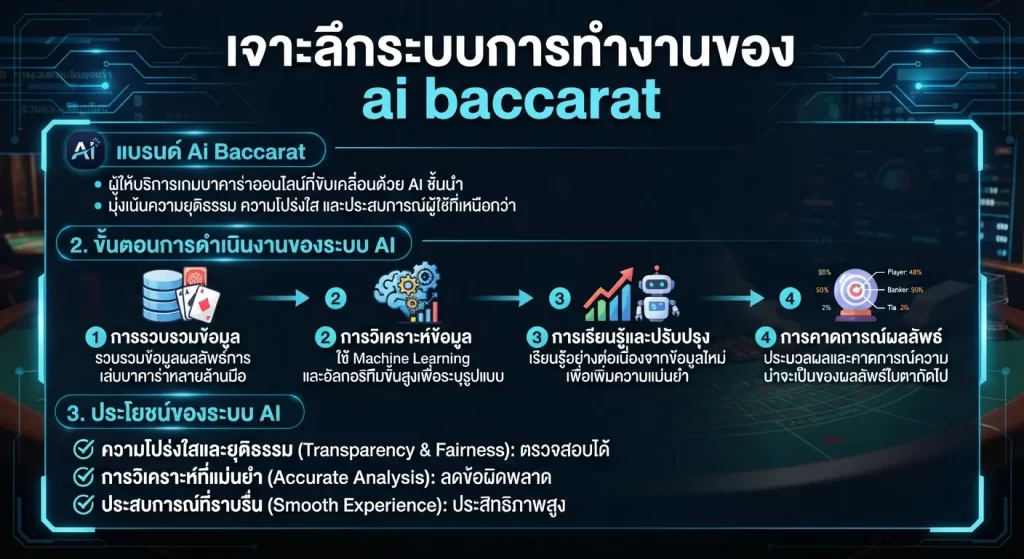 เจาะลึกระบบการทำงานของ ai baccarat