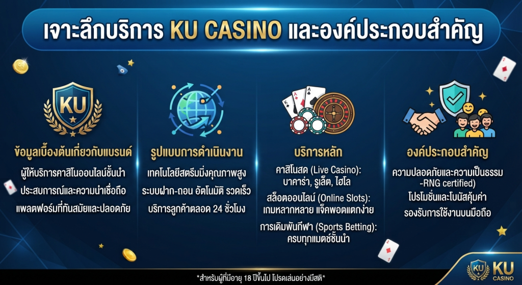 เจาะลึกบริการ ku casino และองค์ประกอบสำคัญ
