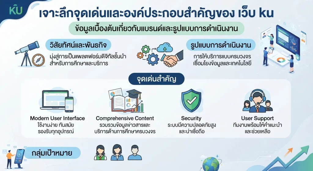 เจาะลึกจุดเด่นและองค์ประกอบสำคัญของ เว็บ ku